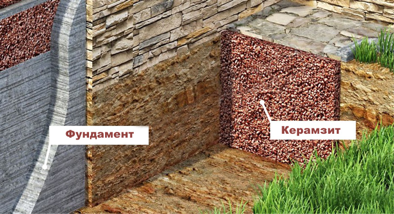 Кладка стен из керамзитобетона